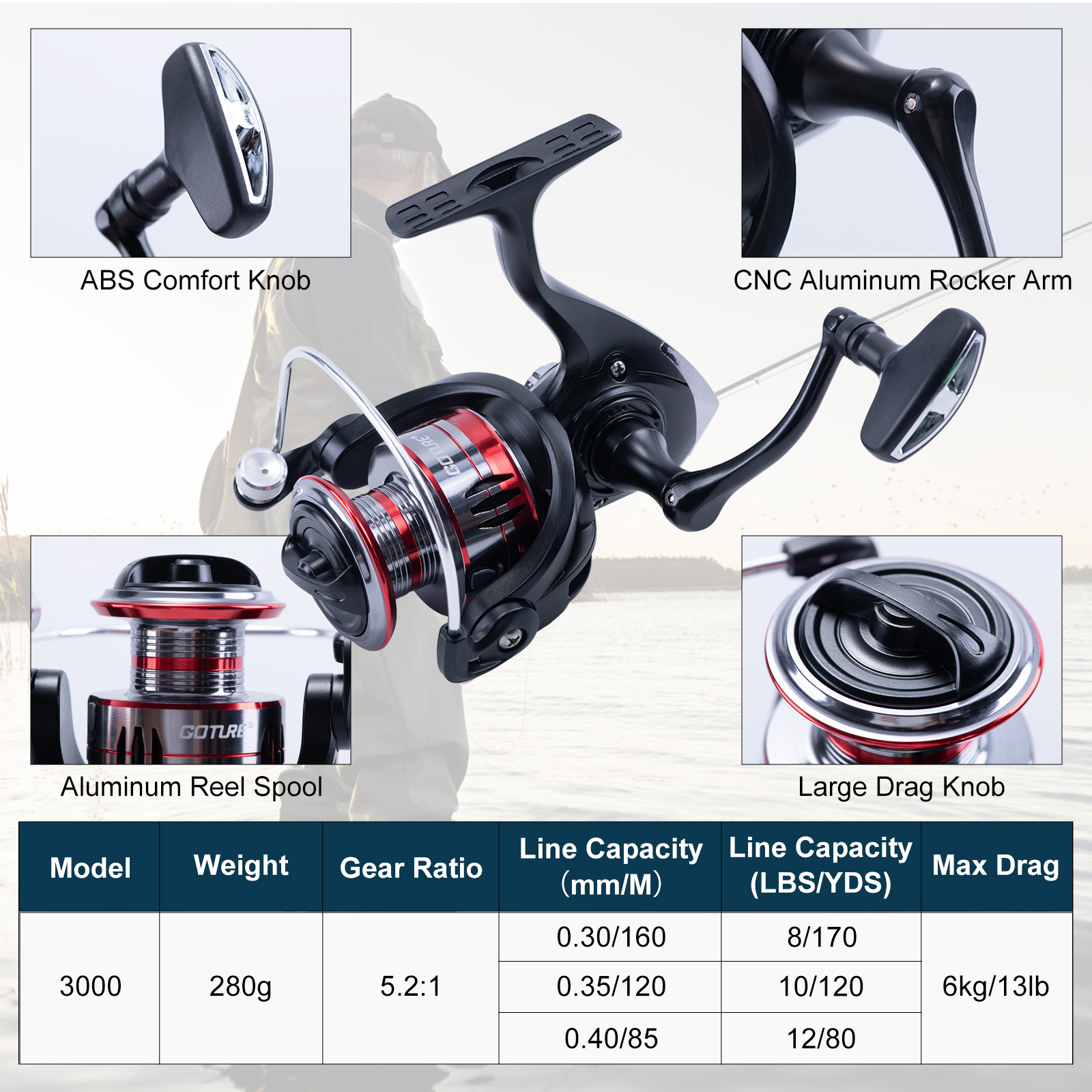 Goture Telescopic Fishing Rod  - Reel Bag のレビューと価格