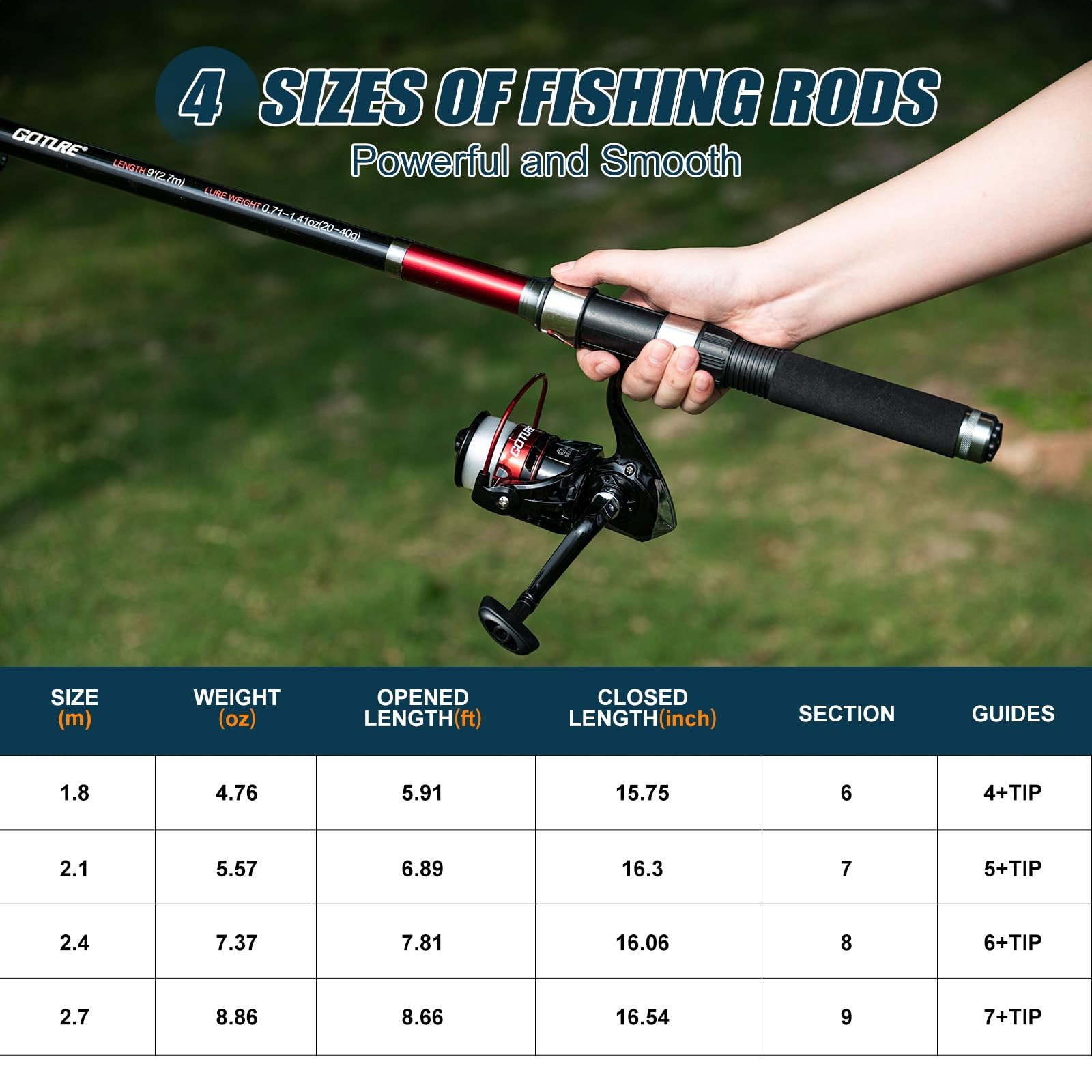 Goture Complete Beginner Fishi - Reel Bag のレビューと価格