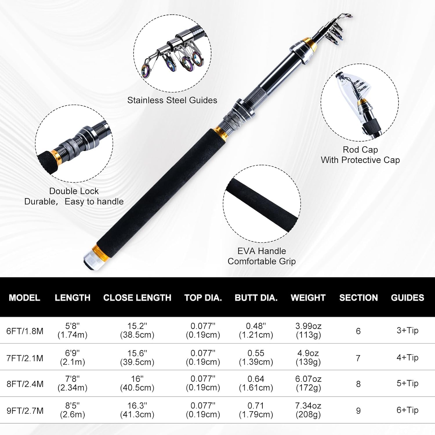 Goture Portable Travel Fishing - Reel Bag のレビューと価格
