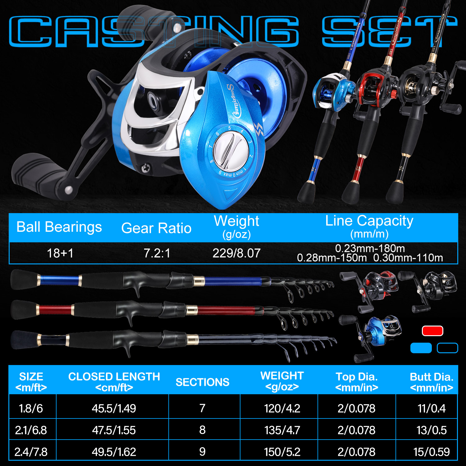 Sougayilang Fishing Set with C - Spincast Reel のレビューと価格