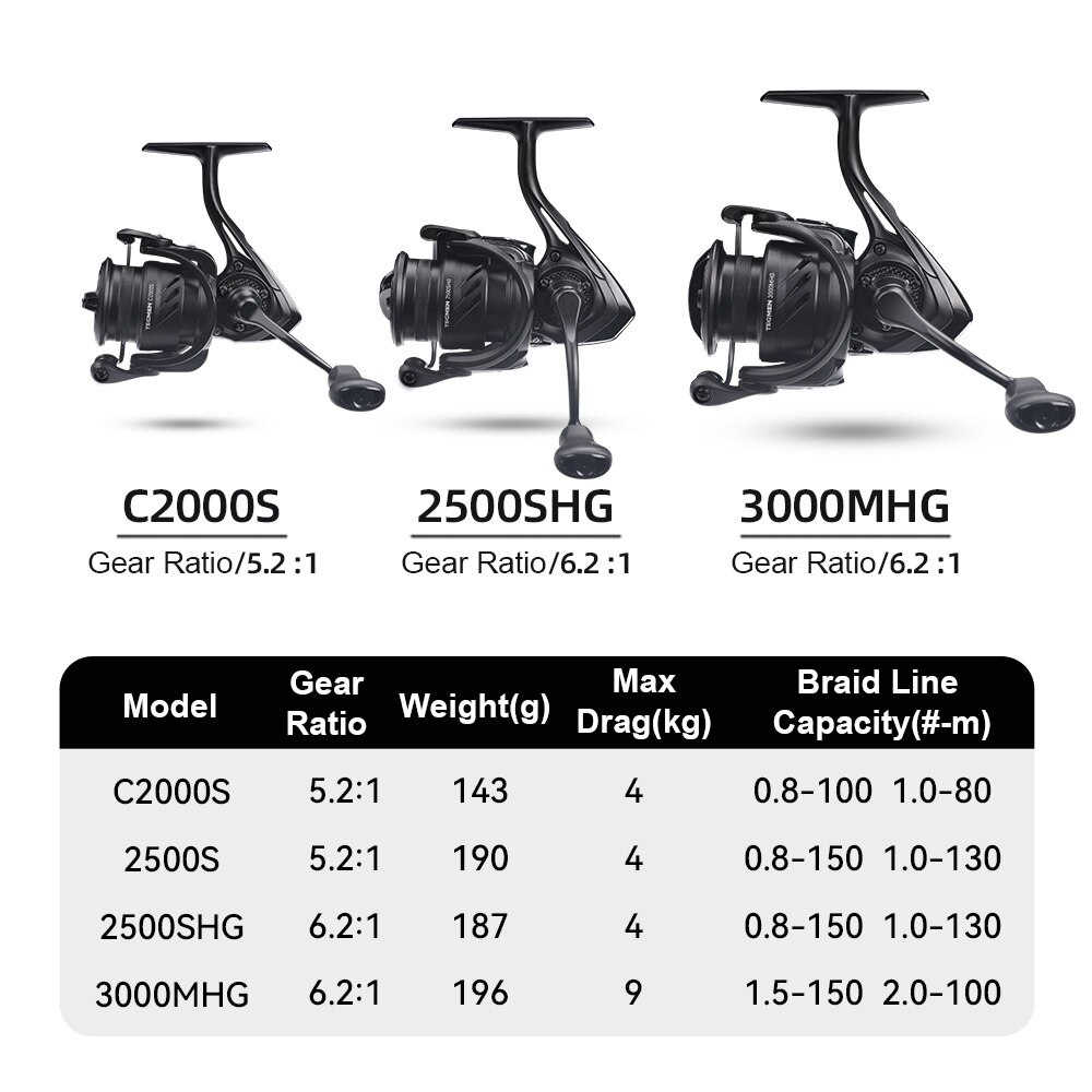 Kingdom Tegmen 5.2:1 6.2:1 143 - Fly Reel のレビューと価格